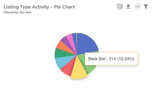Listing type pie chart with 'back bar' selected